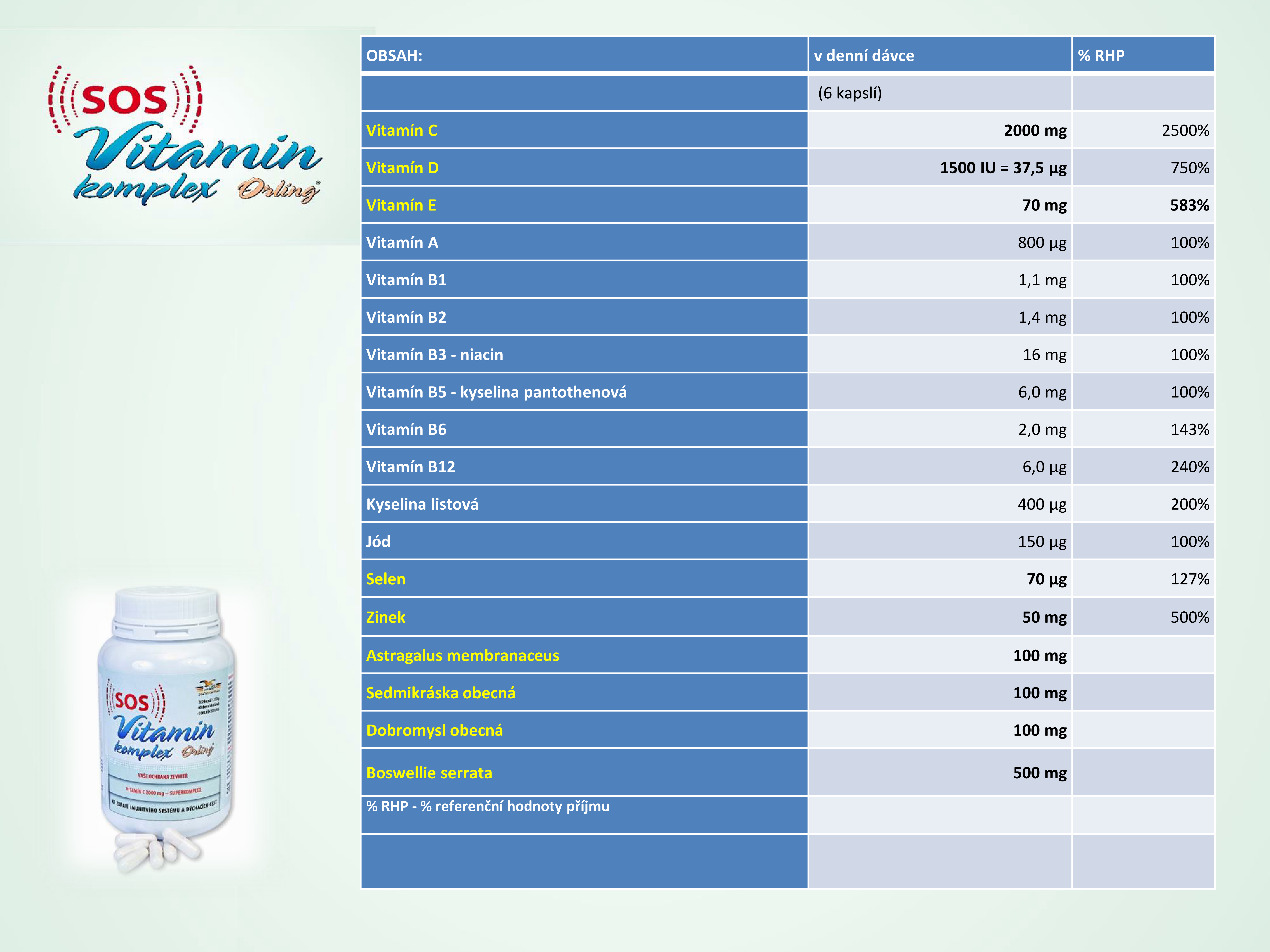 ORLING SOS Vitamin komplex kapsle 360 kaps.